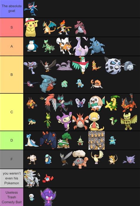 which of ash's pokemon evolve|Ash’s Pokemon List .